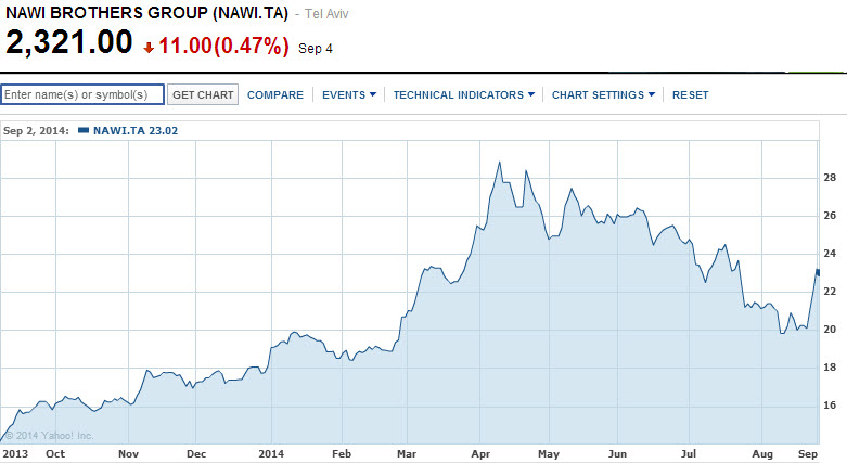 nawi-stock