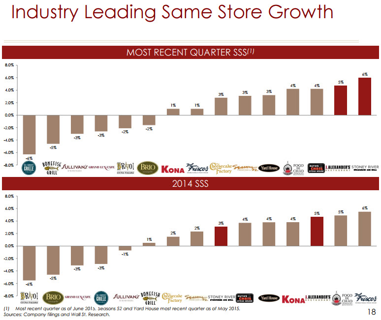 jax industry growth