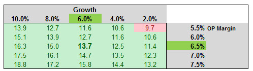 jax-sen-growth