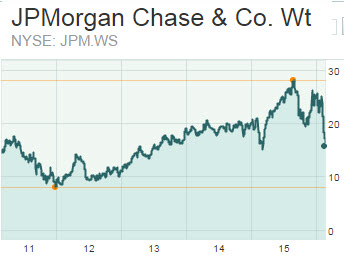 jpm-wt